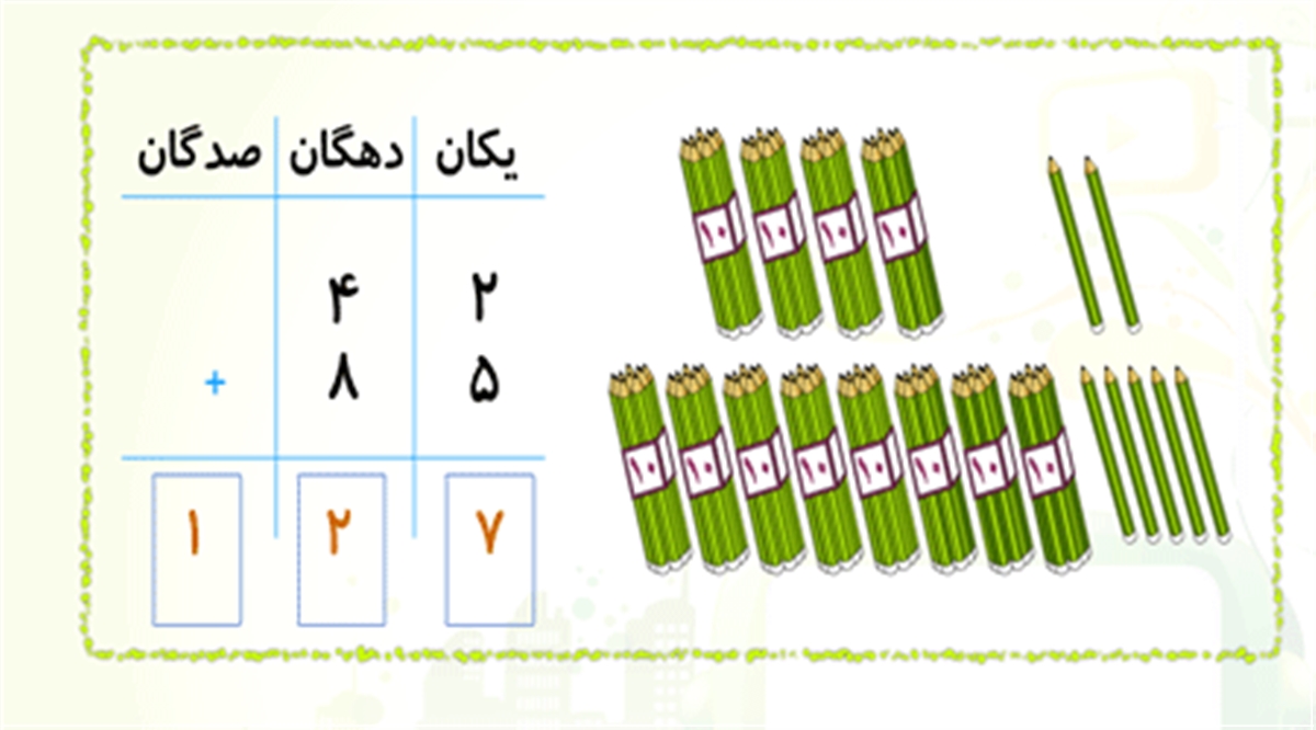 ریاضی جمع در جدول ارزش مکانی صفحه 100