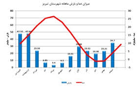 مطالعات اجتماعی چهارم (پرنیان)